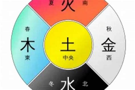 五行土代表什么|五行属性中（土）意义与代表